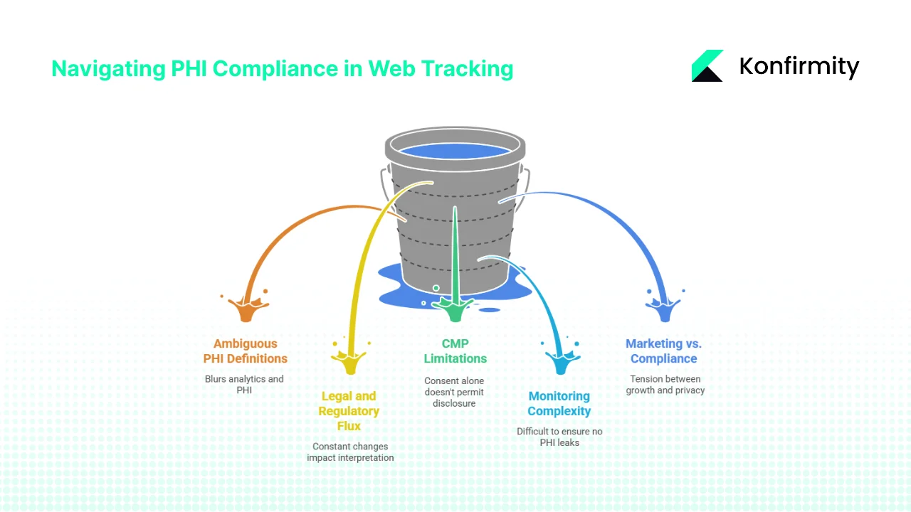 Challenges, Grey Areas and Uncertainty