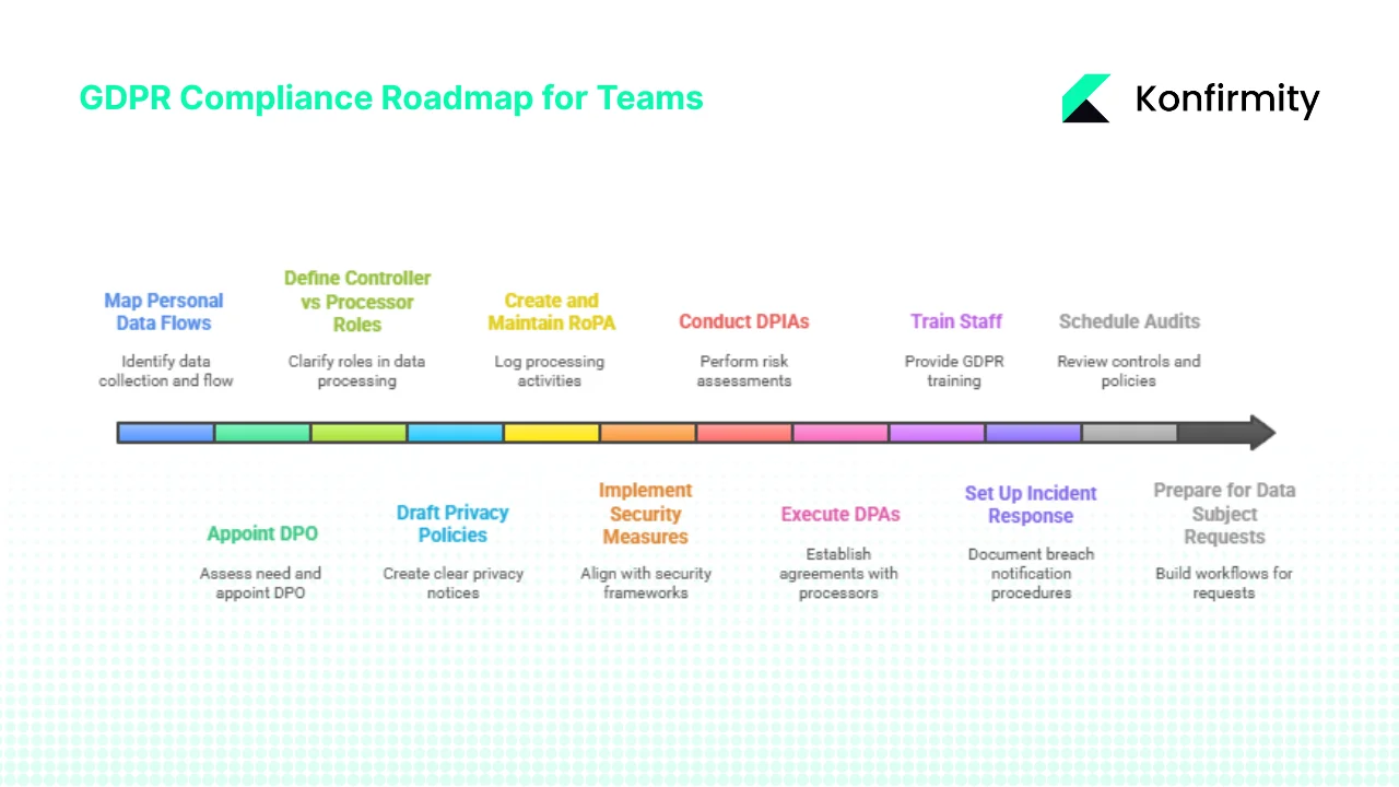 Practical Step‑By‑Step Guide for Busy Teams