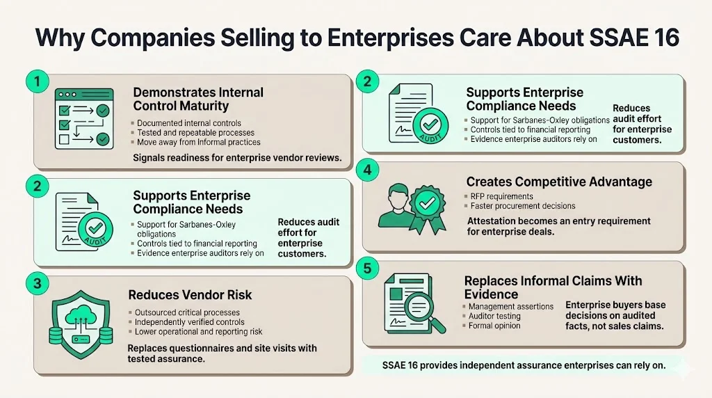 Why Companies Selling to Enterprises Care About SSAE 16