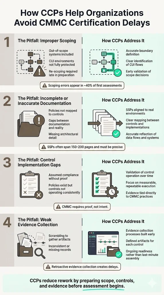 Why CCP matters for companies selling to enterprise / defense-oriented clients