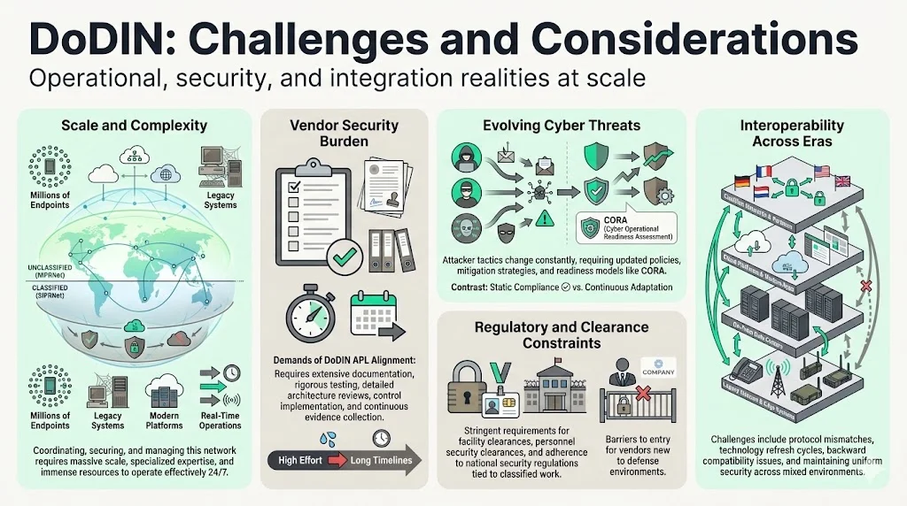 Challenges and Considerations