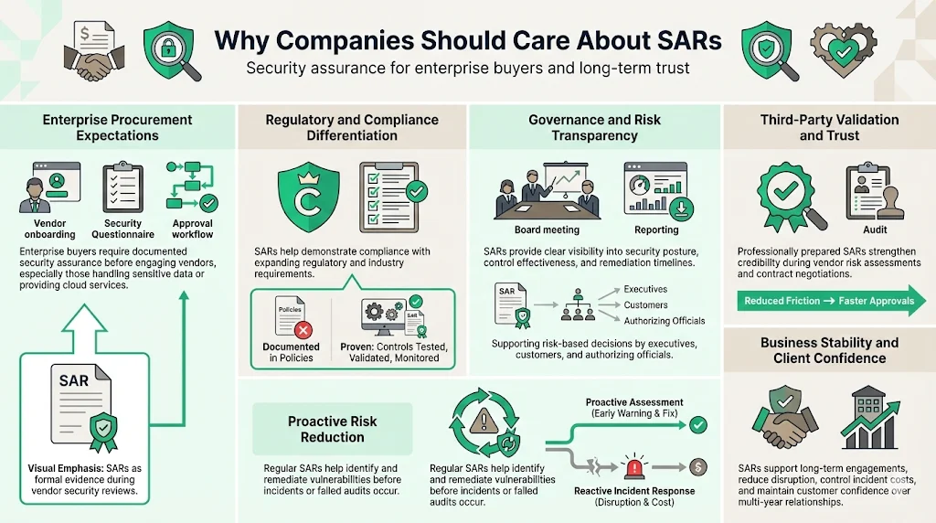 Why Companies—Especially Those Selling to Enterprises—Should Care About SARs