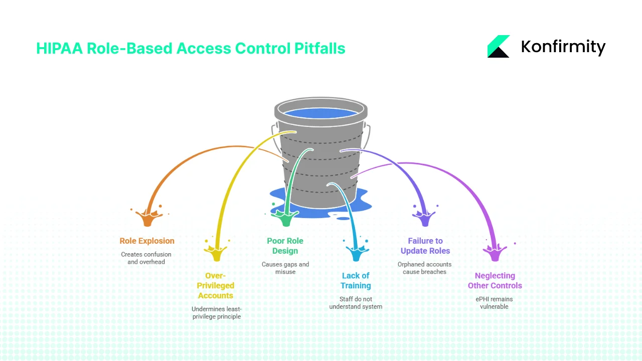 Common Pitfalls and How to Avoid Them