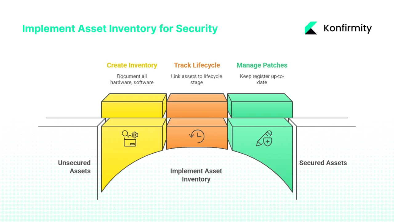 Why asset inventory matters