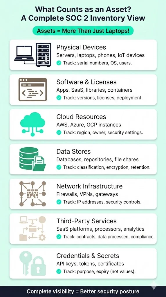 What counts as an asset?