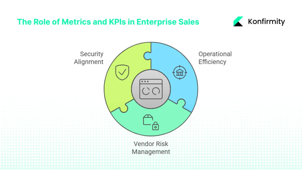 Why Metrics and KPIs Matter in Enterprise Sales