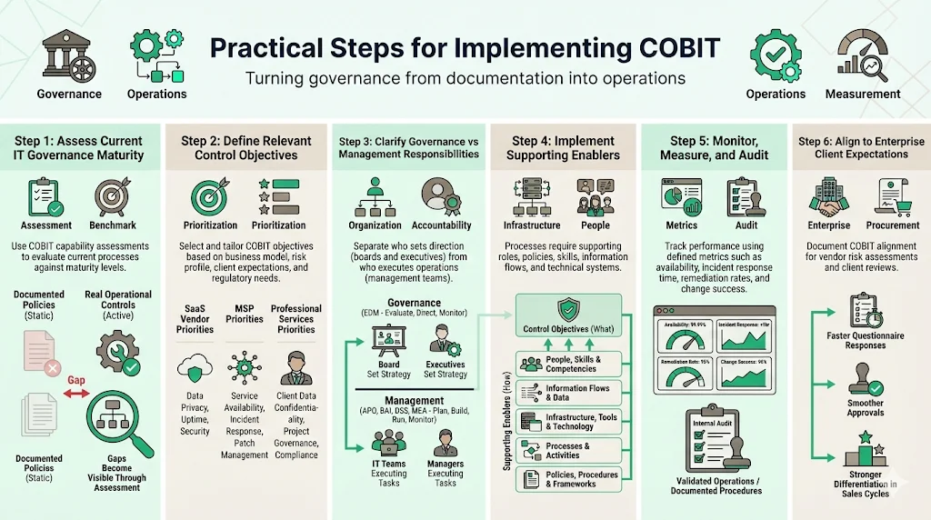 Practical Steps for Implementation