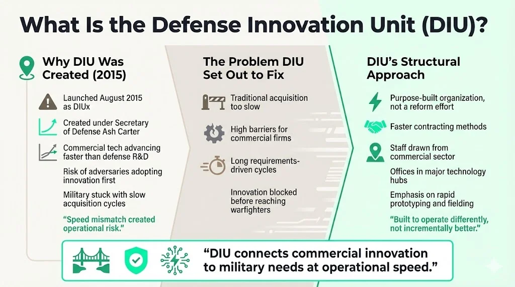 What is the Defense Innovation Unit (DIU)?