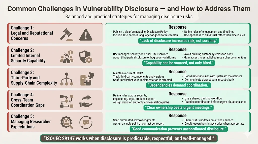 Common Challenges and How to Address Them