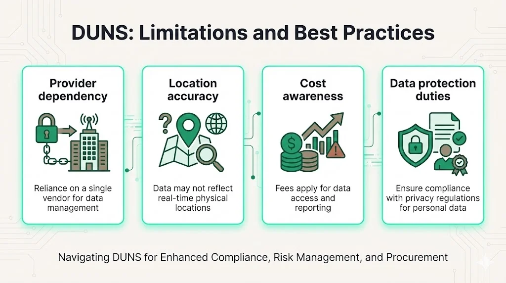 Limitations, Considerations, and Best Practices