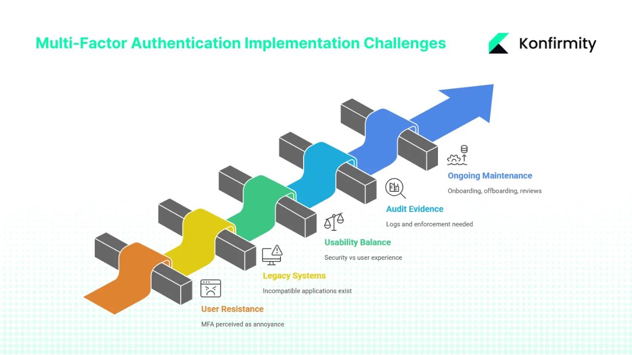 Major challenges and how to overcome them
