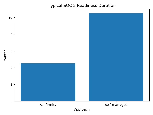 Complexity and bandwidth