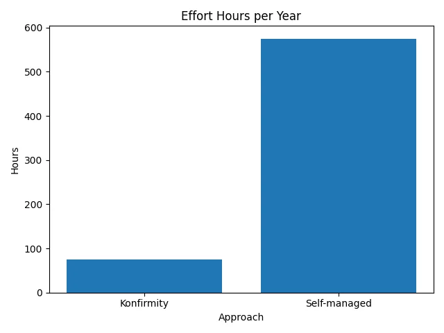 Complexity and bandwidth