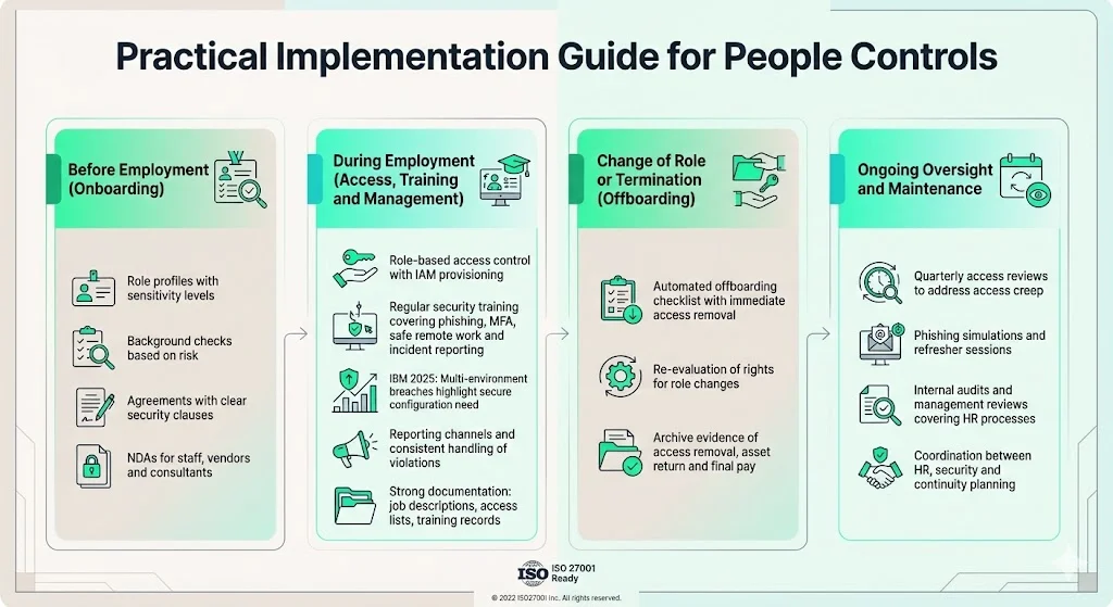 Practical Implementation Guide