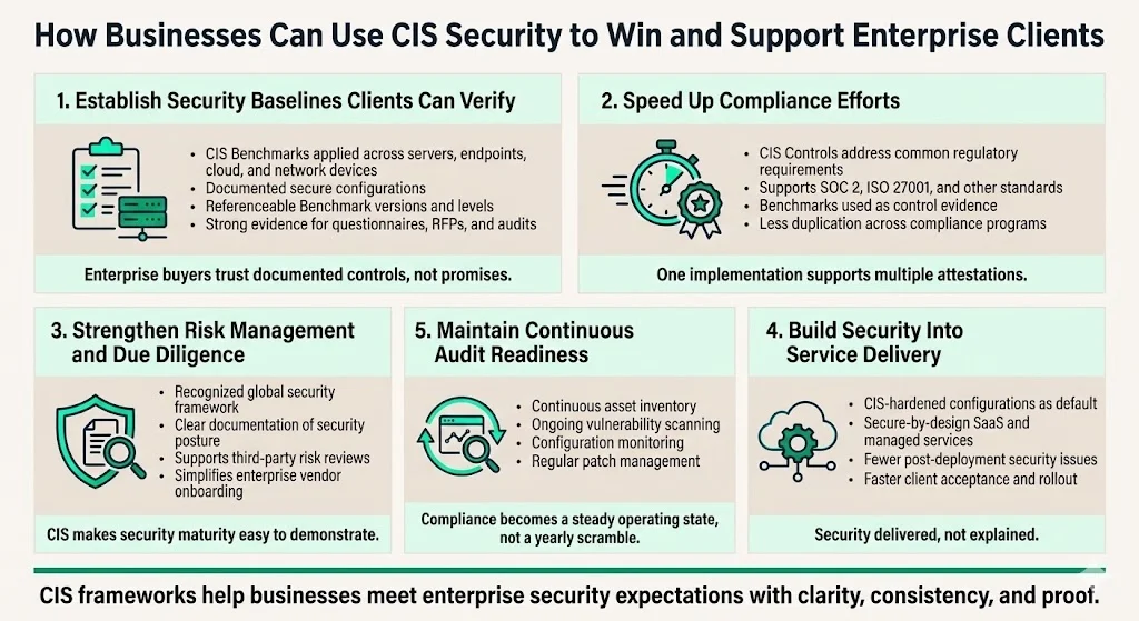 How Businesses — Especially Those Selling to Enterprise Clients — Can Use CIS Security