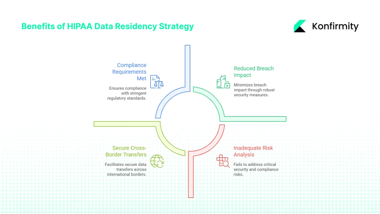 Why a HIPAA Data Residency strategy matters
