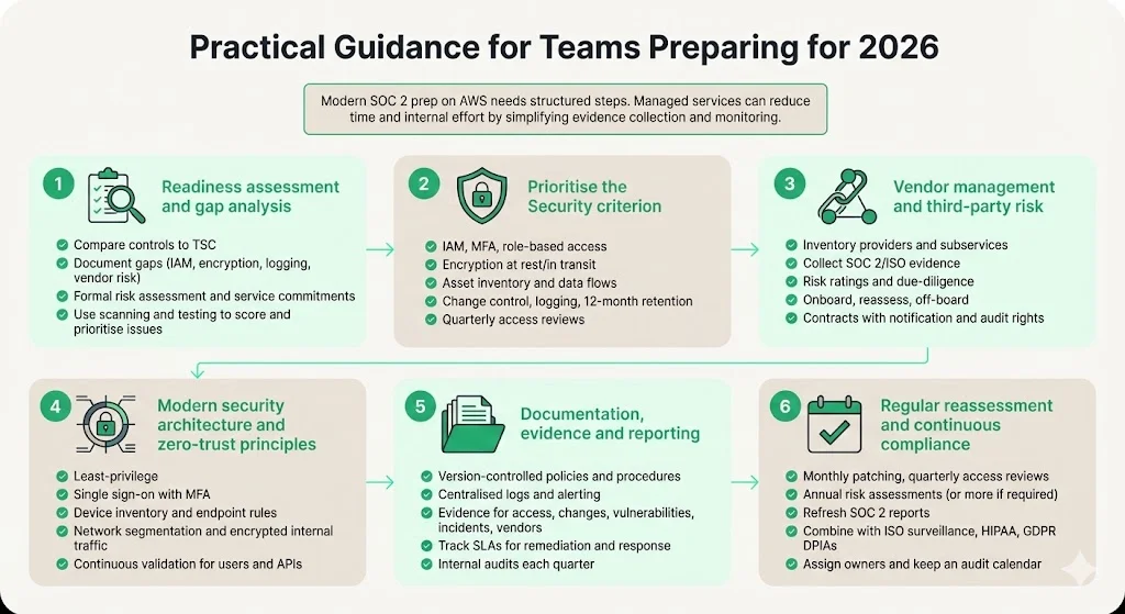 Practical Guidance for Teams Preparing for 2026