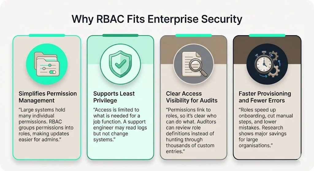 Why RBAC Fits Enterprise Security