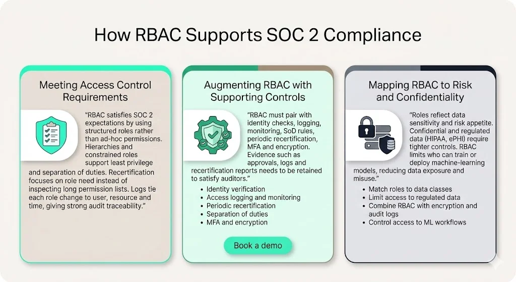 How RBAC Supports SOC 2 Compliance