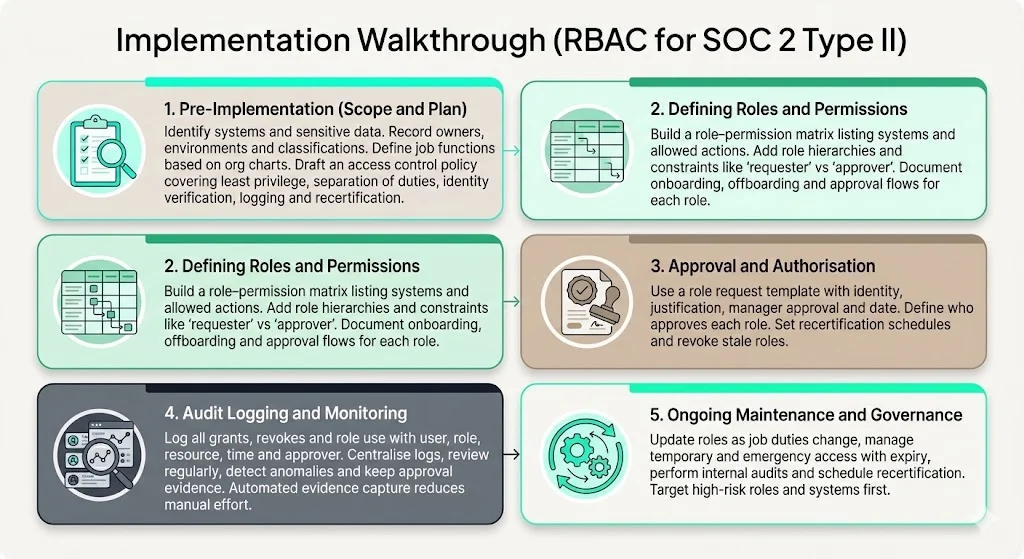Implementation Walkthrough
