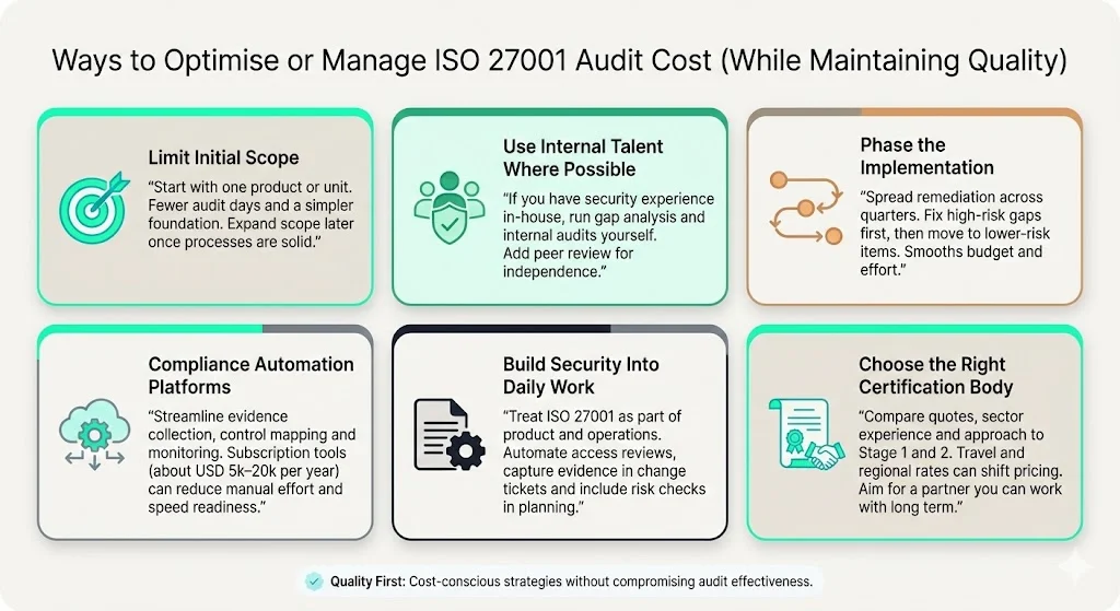 Ways to Optimise or Manage ISO 27001 Audit Cost (While Maintaining Quality)