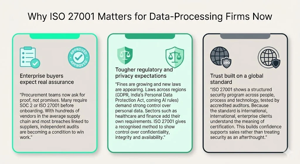 Why ISO 27001 for data‑processing firms matters now