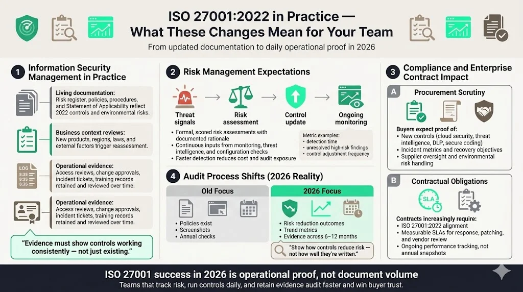 What These Changes Mean for Your Team