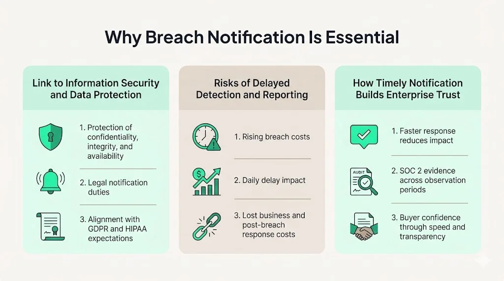 Why Breach Notification Is Essential