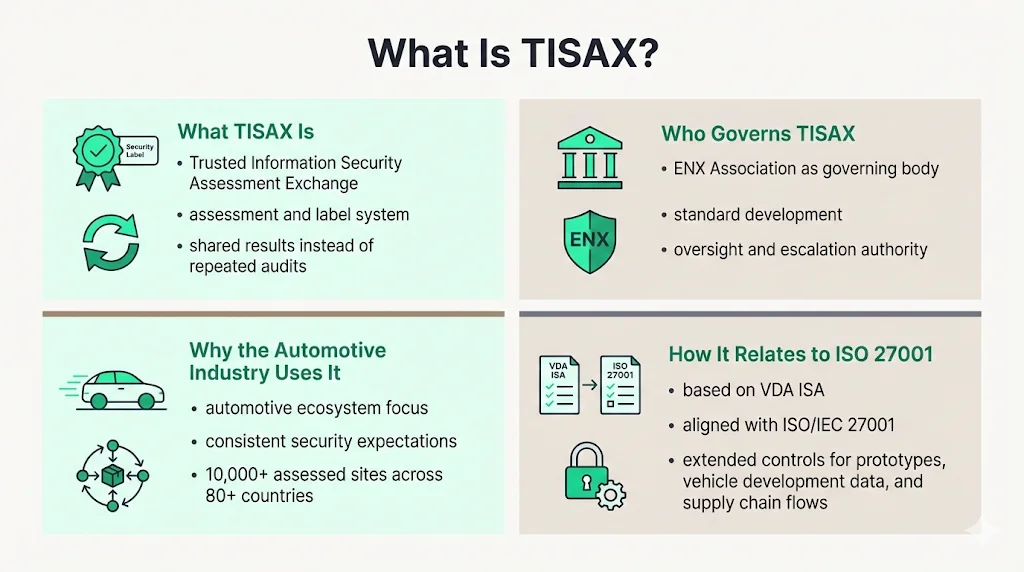 What is TISAX?