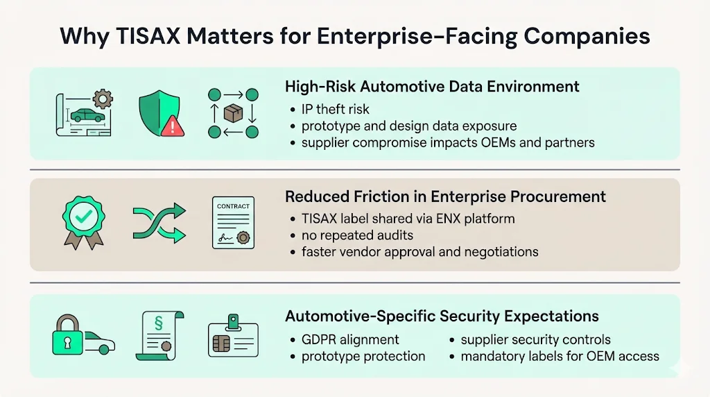 Why TISAX Matters for Enterprise-Facing Companies