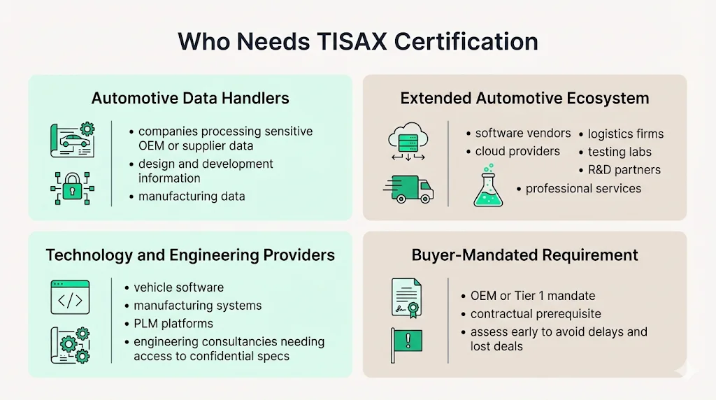 Who Needs TISAX Certification