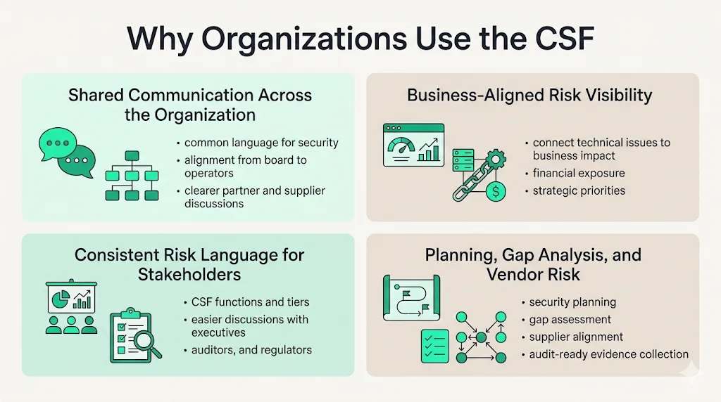 Why Organizations Use the CSF