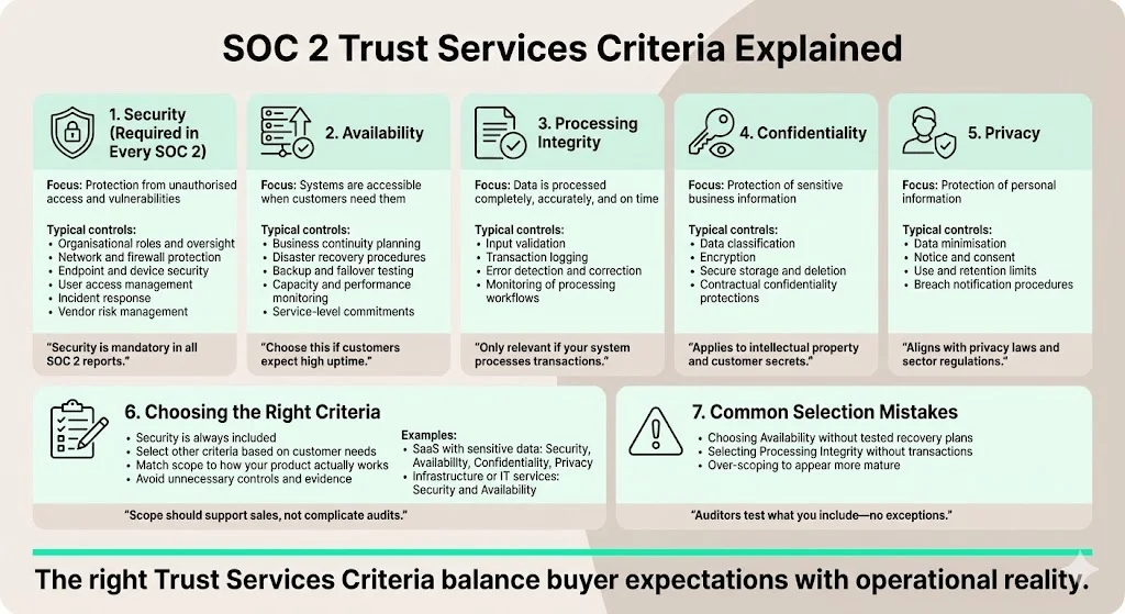 The Trust Services Criteria explained