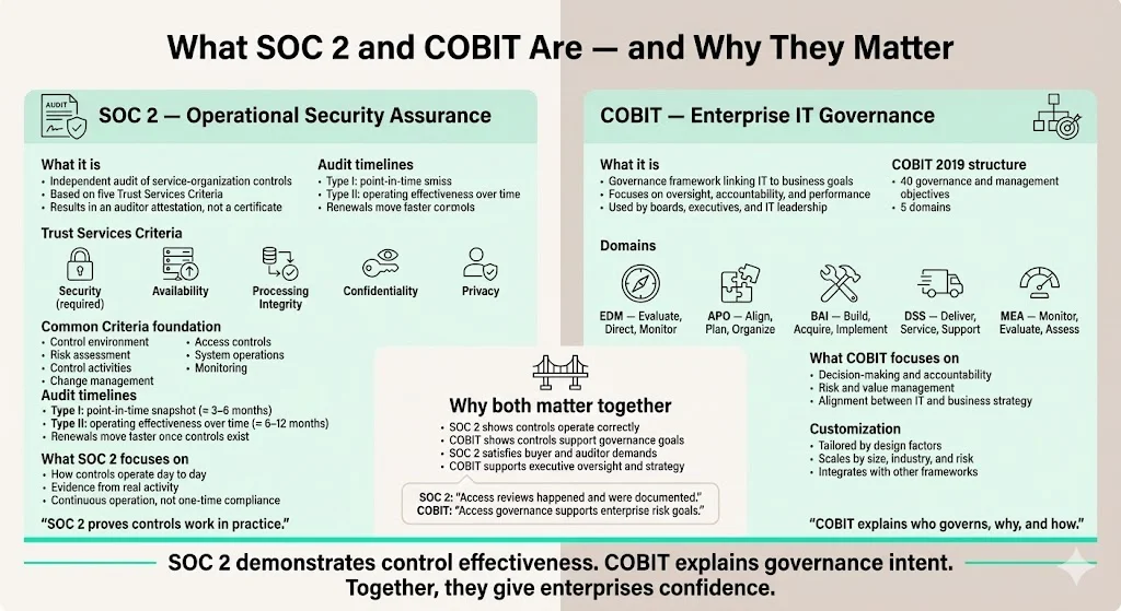 What SOC 2 and COBIT Are (and Why They Matter)