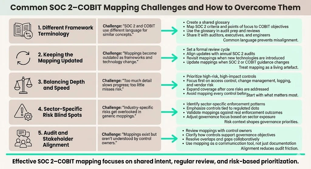 Common Challenges and How to Overcome Them