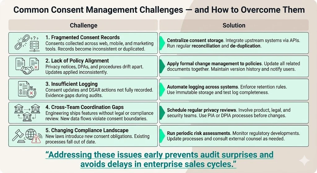 Common challenges and how to overcome them