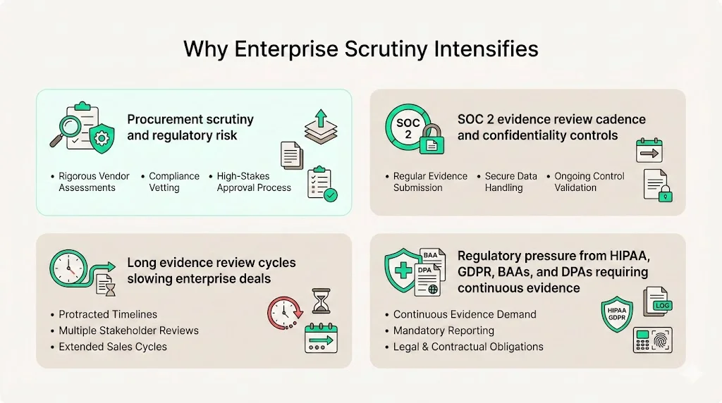 Why scrutiny intensifies when selling to enterprise clients