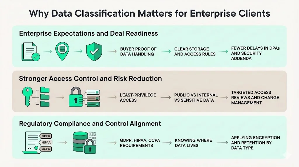 Why data classification matters for enterprise clients
