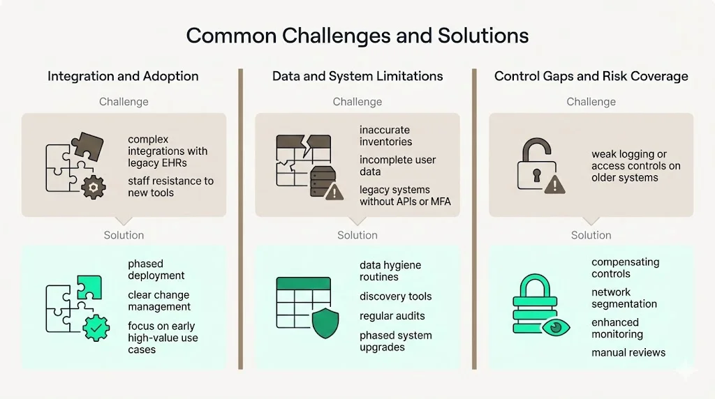 Common Challenges & Solutions
