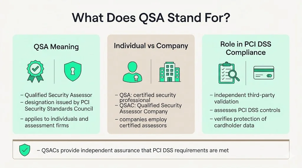 What QSA Stands For