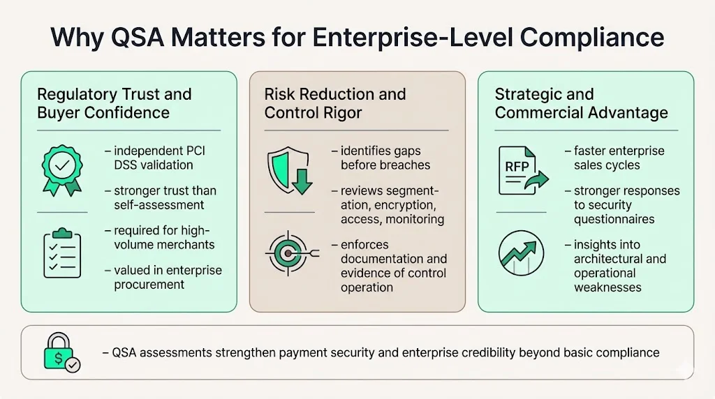 Why QSA Matters for Enterprise-Level Compliance
