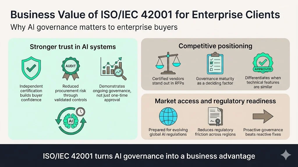 Business Value for Enterprise Clients