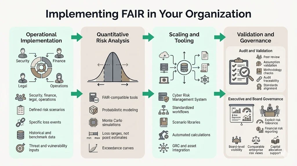 Implementing FAIR in Your Organization