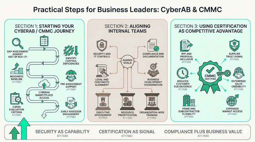 Practical Steps for Business Leaders
