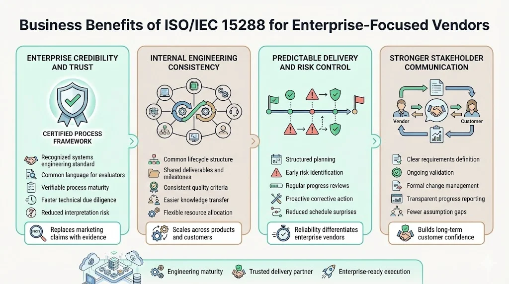 Business Benefits for Enterprise-Focused Vendors