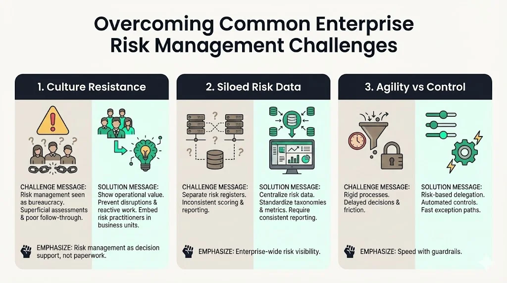 Overcoming Common Enterprise Challenges