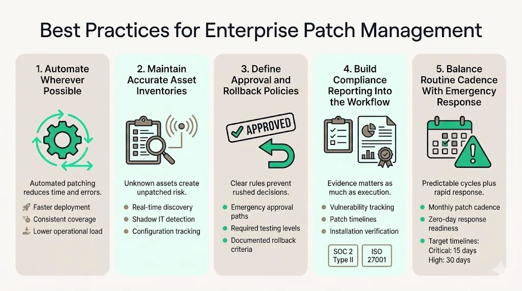Best Practices for Enterprise