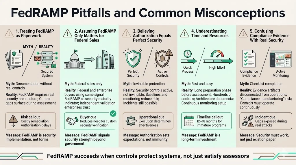 Pitfalls and Common Misconceptions