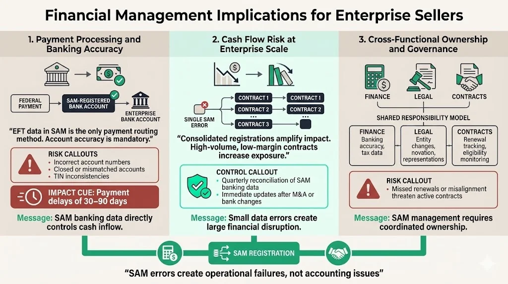Financial Management Implications for Enterprise Sellers