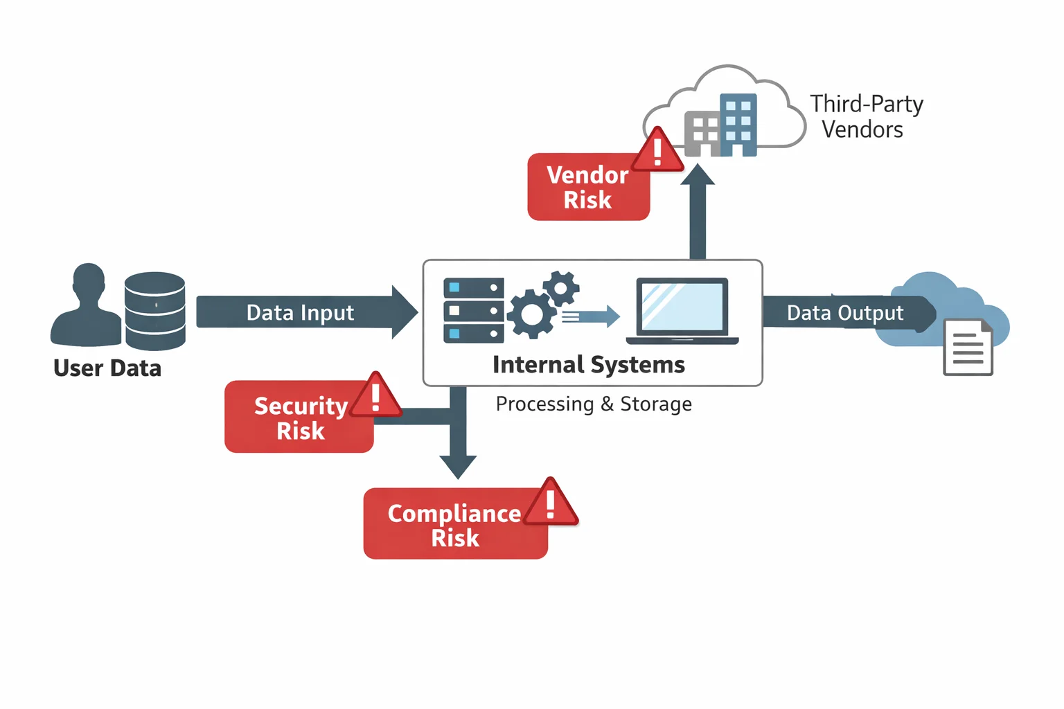 Mapping Data Flows and Processing Activities